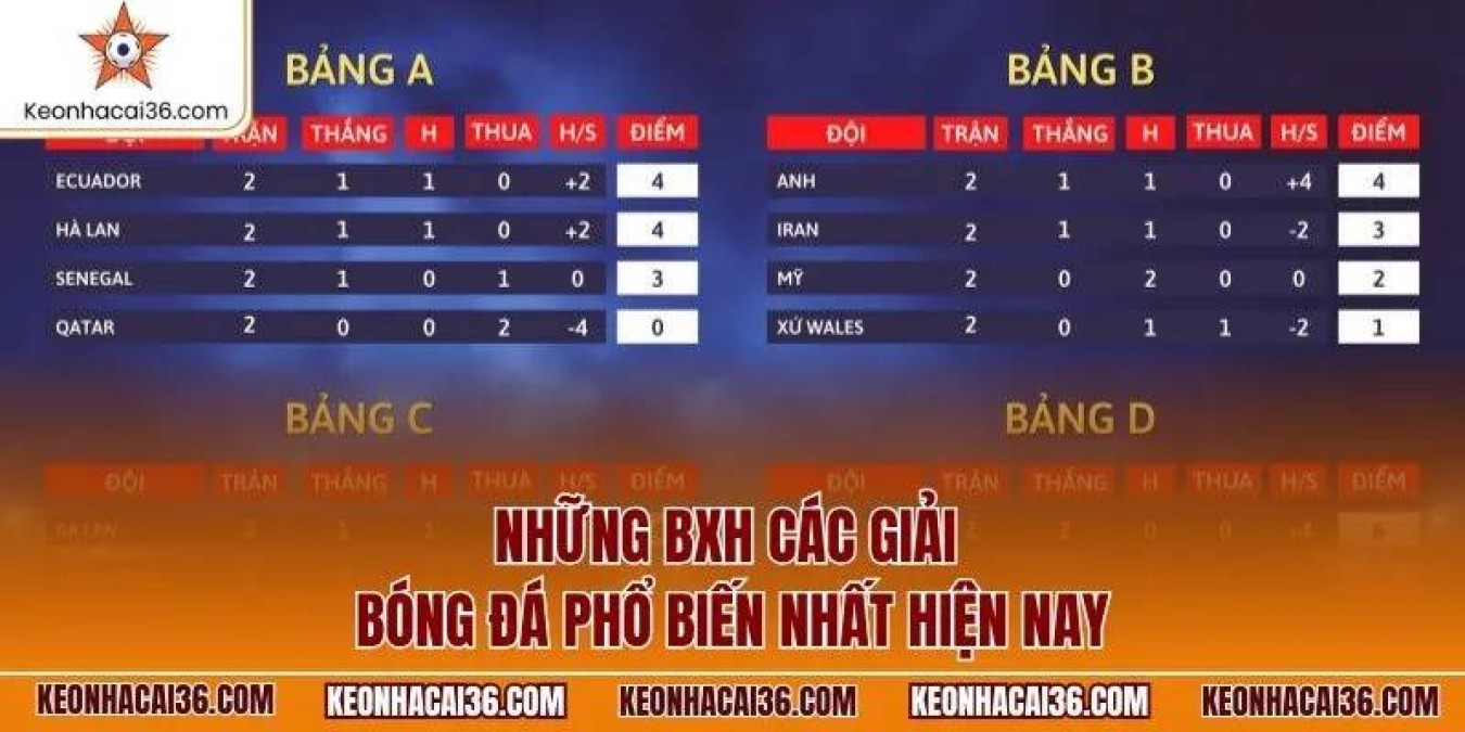 Football Standings - Updated League Tables Today