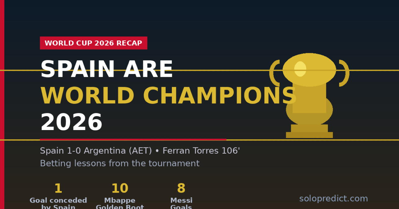 World Cup 2026: Spain Win It All — What the Tournament Taught Us About Football Betting