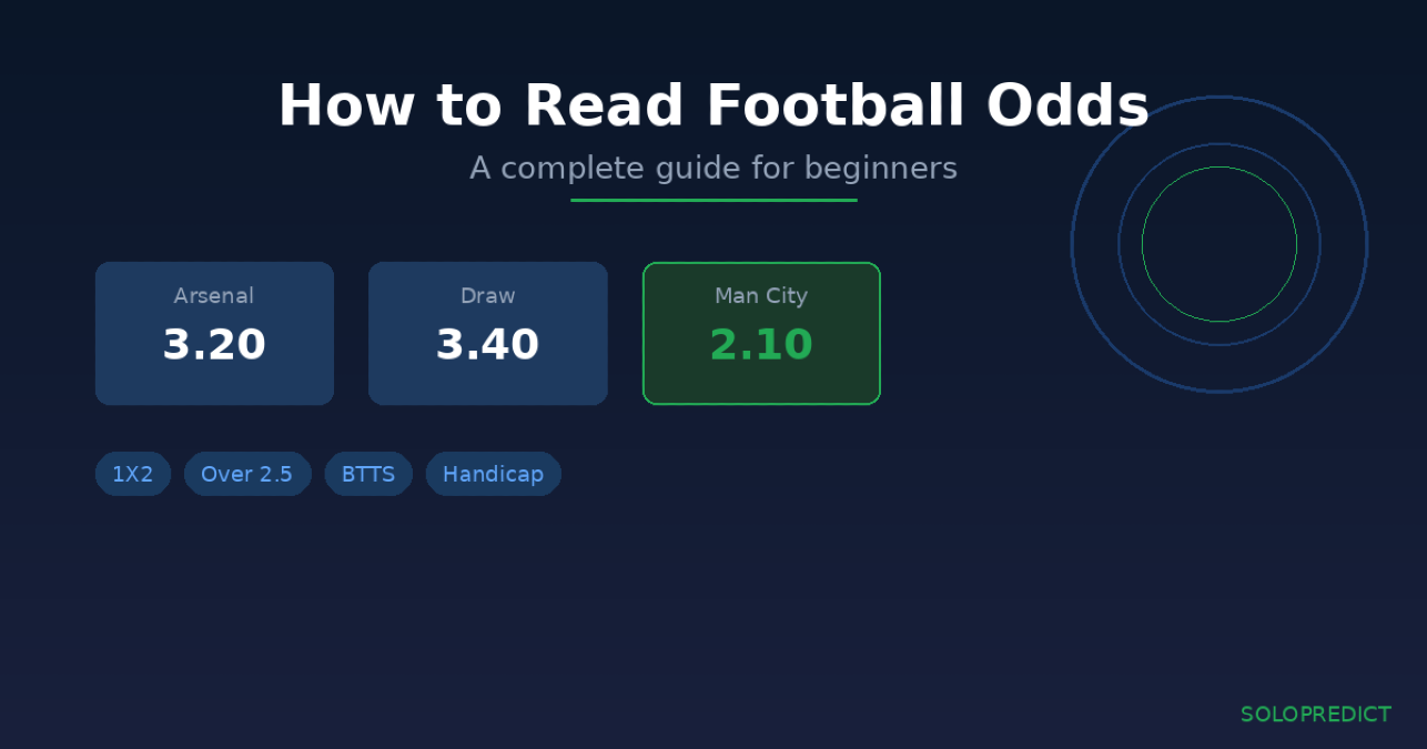 How to Read Football Odds — A Complete Guide for Beginners