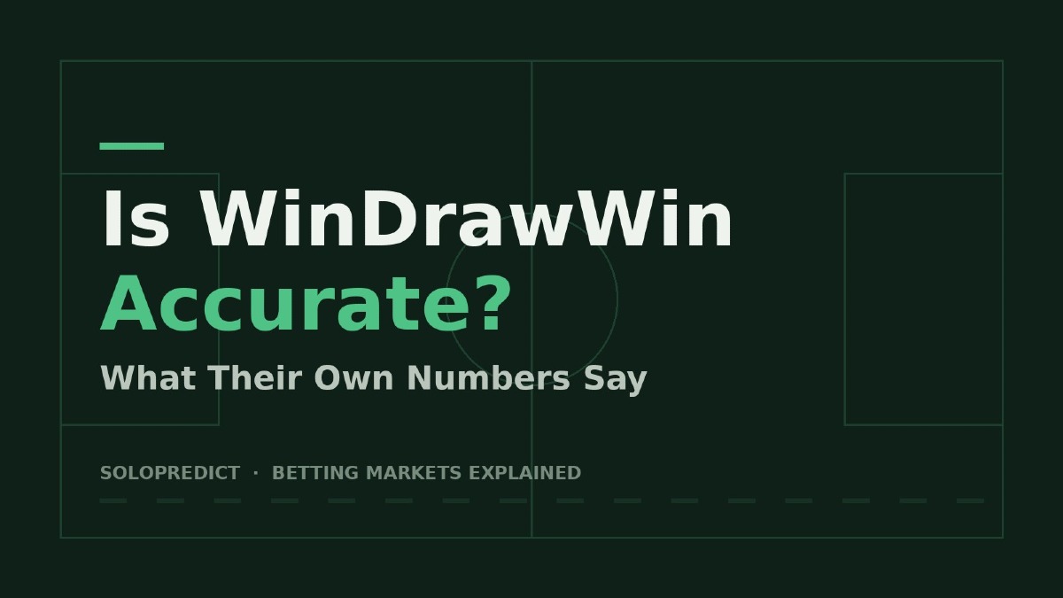 Is WinDrawWin Accurate? What Their Own Numbers Say