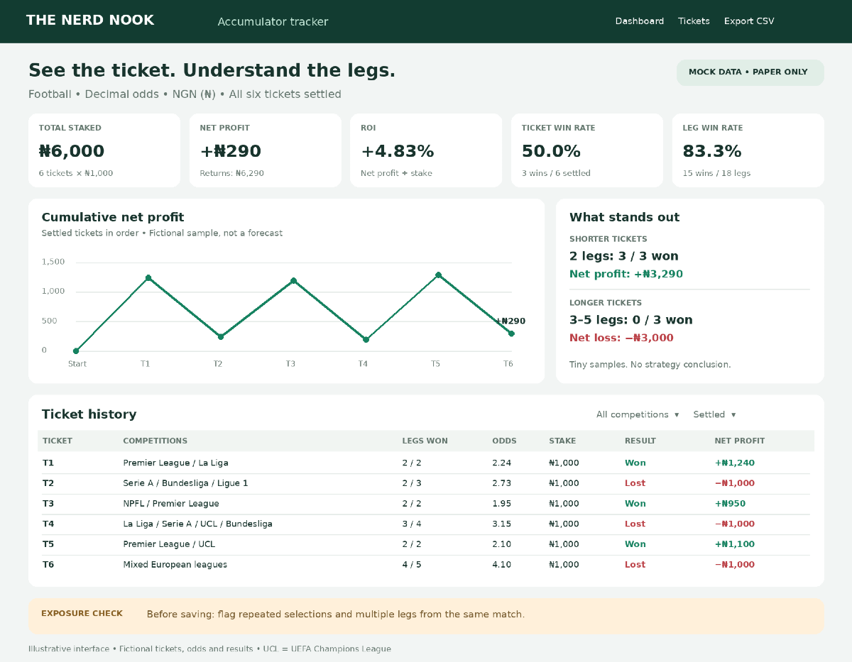 The Nerd Nook’s Step-by-Step Guide to Building an AI-Assisted Football Accumulator Tracker